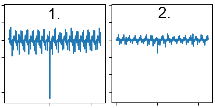 Wie erkenne ich, dass der Filter gegen Interferenzen die Lösung für mein Problem ist?