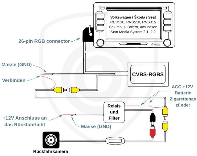Anschlussschema der Rückfahrkamera für VW, Škoda und Seat an den Originalmonitor